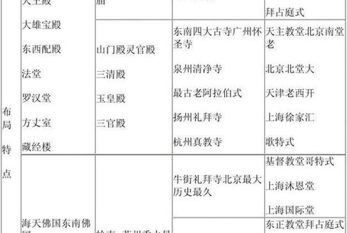 中国四大佛教基础知识点 - 中国四大佛教名称