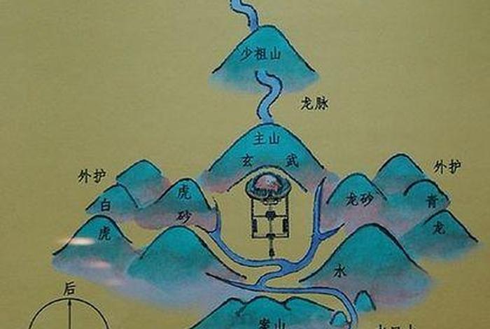 佛教风水知识大全（佛教风水知识大全视频）