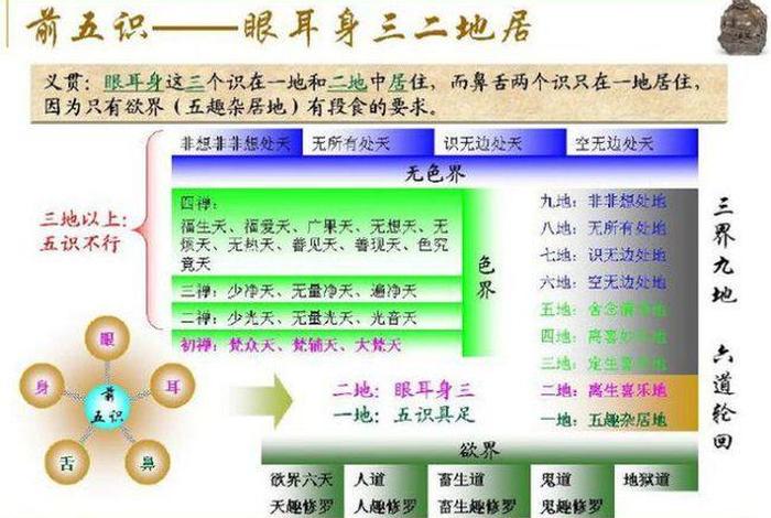 佛学知识佛教八识是什么意思啊；佛教中八识