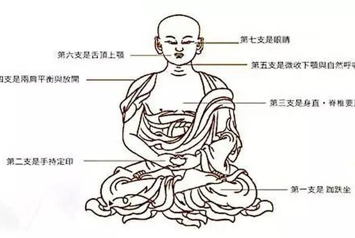 佛教打坐修心图片，修佛打坐入门的方法