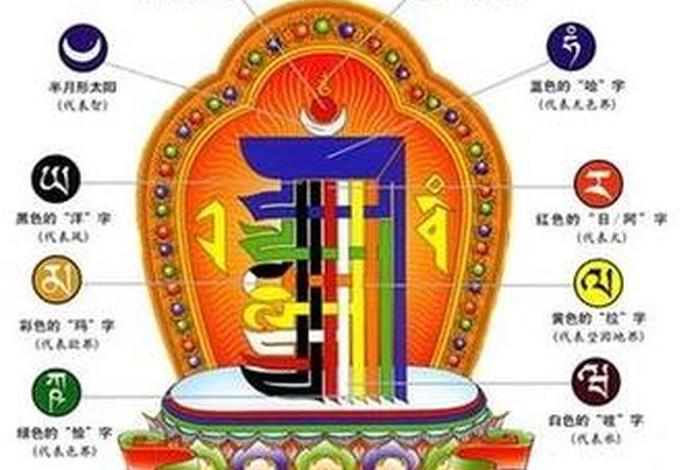佛学入门三(佛学入门三个标志) 佛学入门三(佛学入门三个标志)