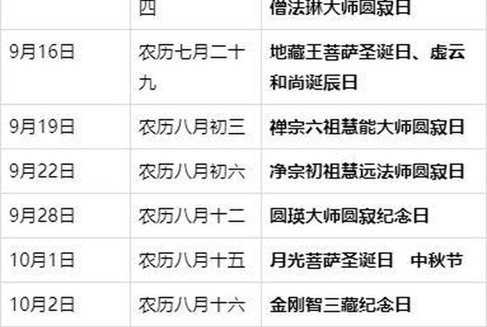 佛历日期、佛历和日历对照表