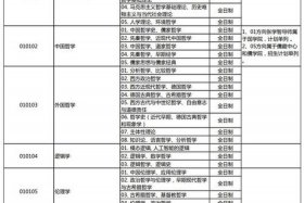 哲学考研需要考哪些科目；哲学考研需要考哪些科目及分数