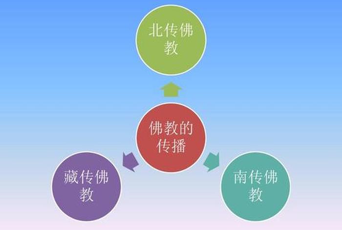 佛教是如何传播真正的道德、佛教是怎样传播到中国的
