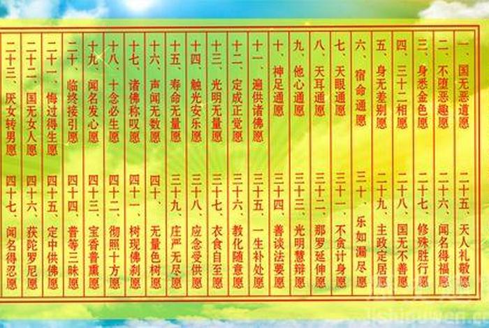 佛教的愿；佛教的愿力指的是什么