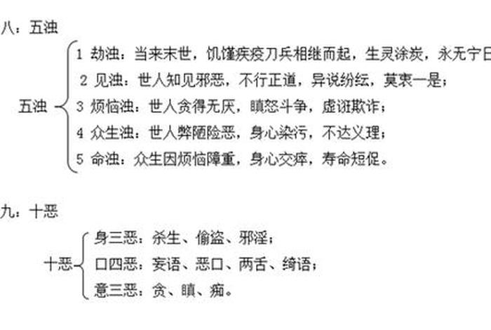 佛学中的四大则是指，佛学中的四大则是指什么意思