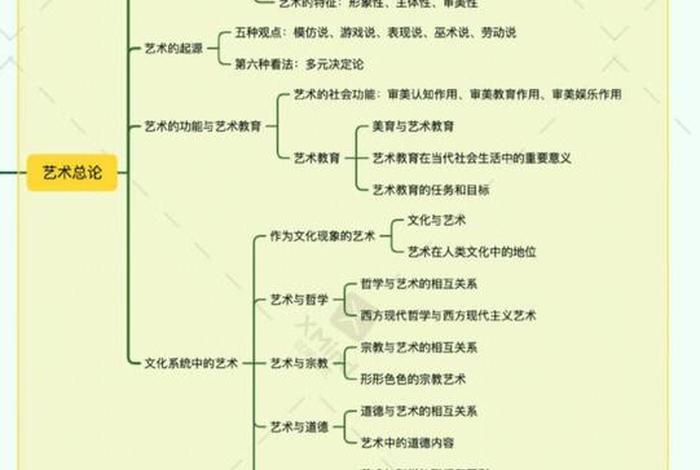佛教文化艺术知识点、佛教文化与艺术慕课答案