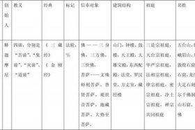 佛教寺院基本知识有哪些呢 佛教寺院的等级区别