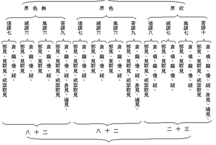 佛家所说的三界、佛家所说的三界是指什么