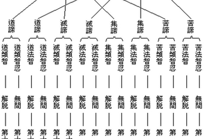 佛教76个基础知识点 佛教基础知识入门视频