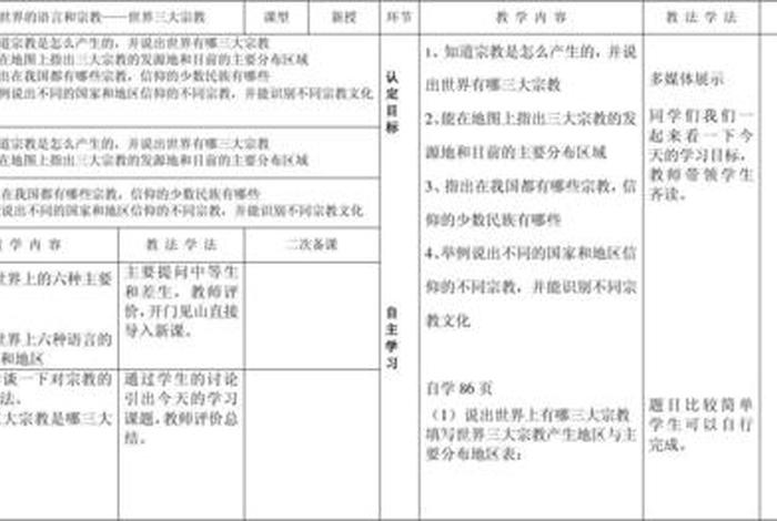 高中历史佛教知识点归纳总结（高中历史佛教思想）
