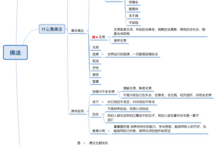 佛教框架知识有哪些；佛教有哪四大框架