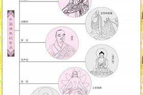佛教学派到宗派的区别；佛教的宗派有什么区别