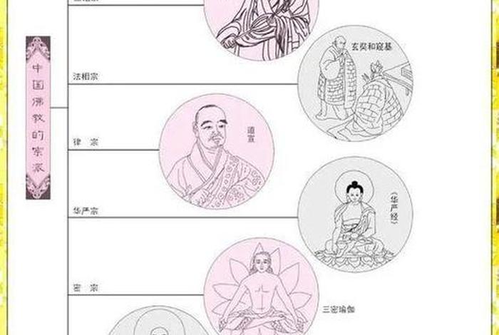 佛教学派到宗派的区别；佛教的宗派有什么区别