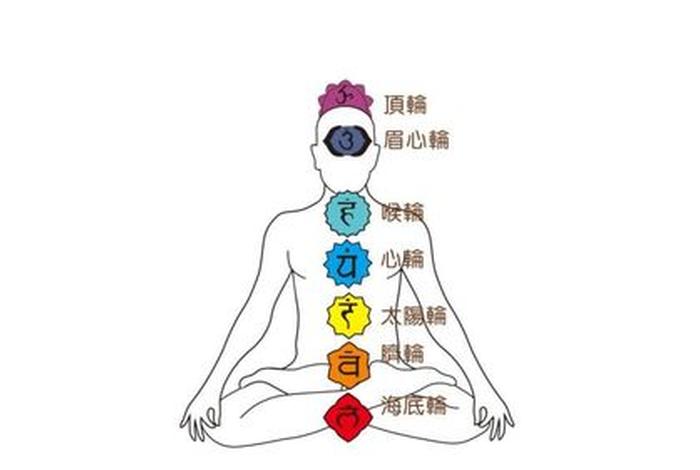 佛教打坐的基本功 佛门打坐基础知识