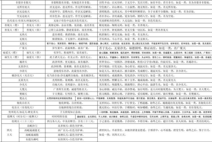 佛经中的三界二十八天详情 道教三界二十八天 佛经中的三界二十八天详情 道教三界二十八天