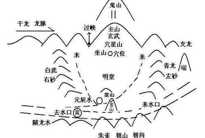 佛家风水学入门知识大全 - 佛学 风水