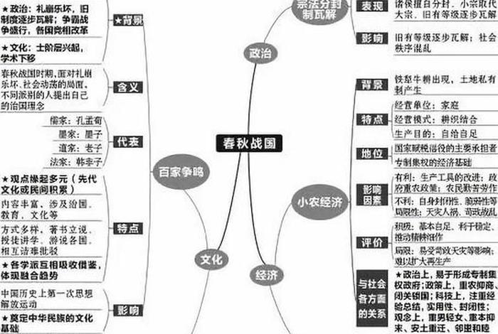 高中历史所有知识点免费 【精品】高中历史知识点归纳汇总