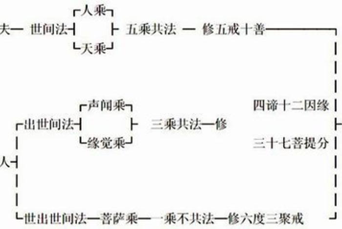 全是佛教知识的网站叫什么 - 全是佛教知识的网站叫什么名字