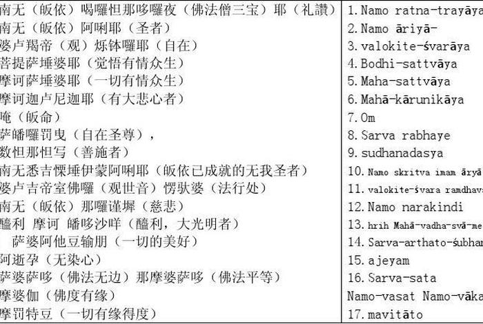700个佛学基础英语词汇，佛教词汇英语翻译