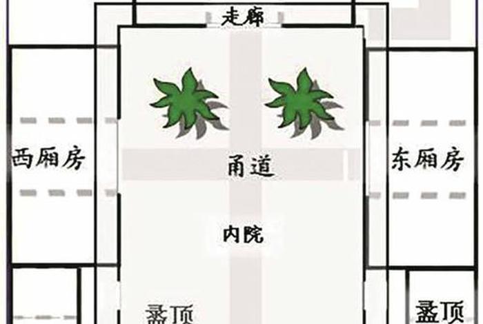 一口气看懂寺庙的布局；寺庙布局的基本思想
