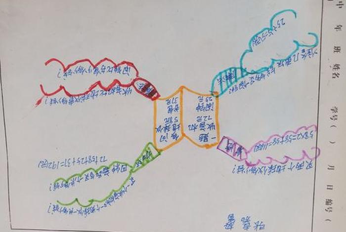 一问一答知识点、一问一答知识点思维导图