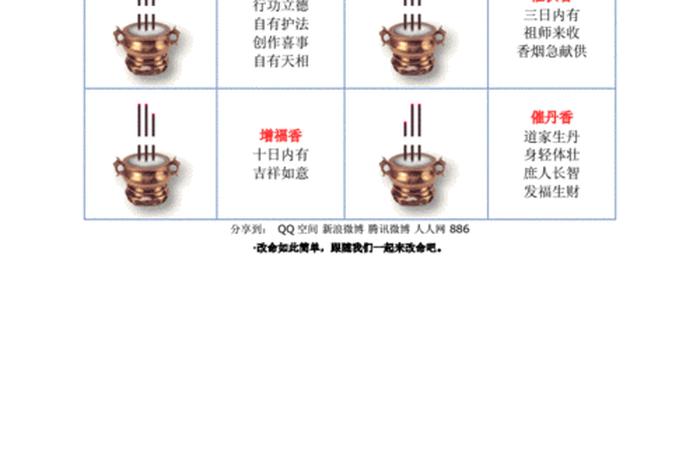 上供上香（上供上香的最佳时间是几点）