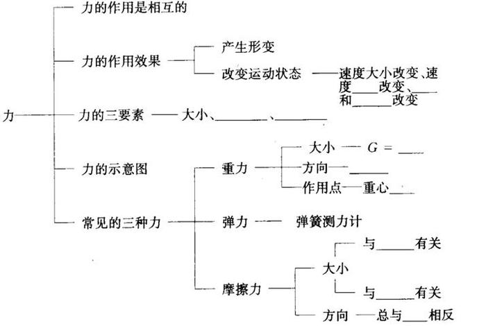 用物理力学知识解释现实现象、生活中有关力学的物理现象案例及理论解释