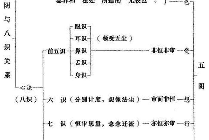 佛教八识阿赖耶识、阿赖耶识 佛性