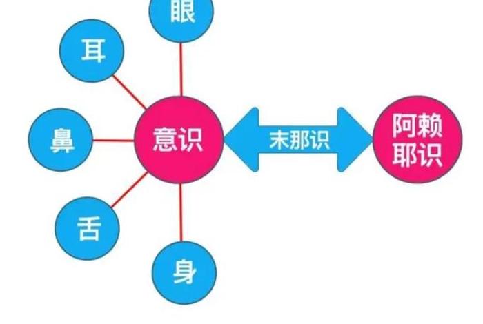 佛说聪明和智慧的区别 佛说聪明的人
