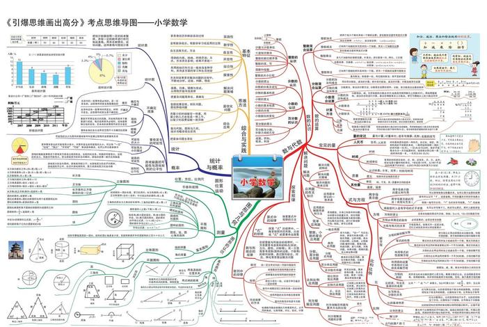 不得不知的知识大全；知识大全1