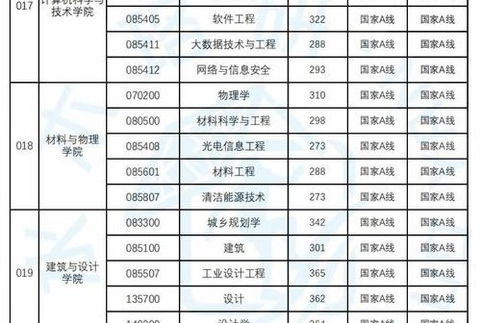 《中国佛学》（中国佛教大学录取分数线）