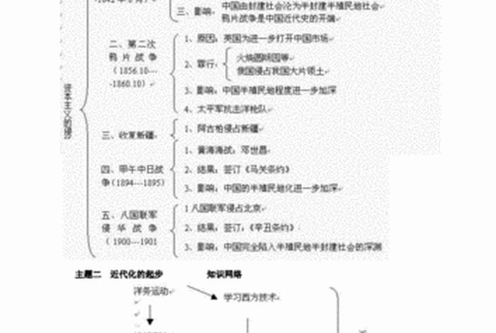 历史九年级知识点框架 - 九年级历史单元知识框架