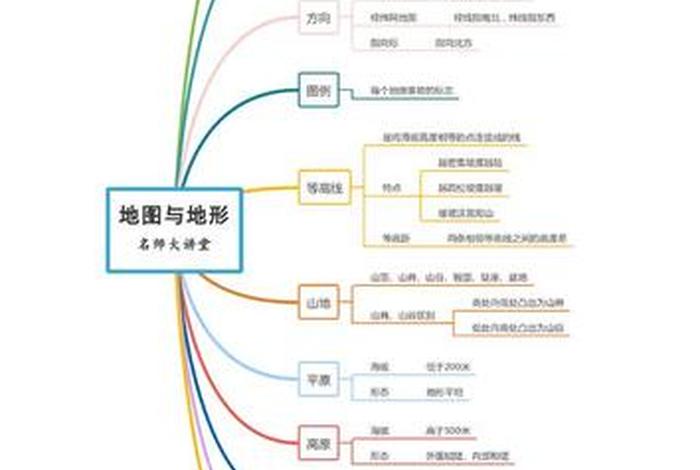 地理知识点讲解图片 - 地理知识梳理图