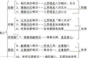 佛教唯识论意思，佛教唯识论意思是什么