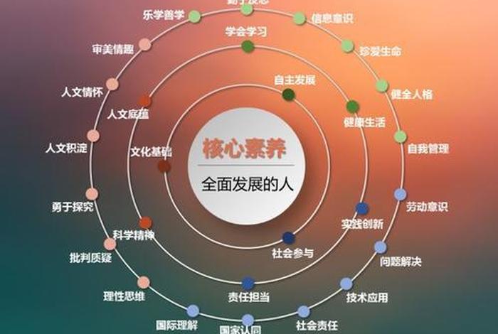 广泛的知识和深厚的思想内涵，广泛的知识面