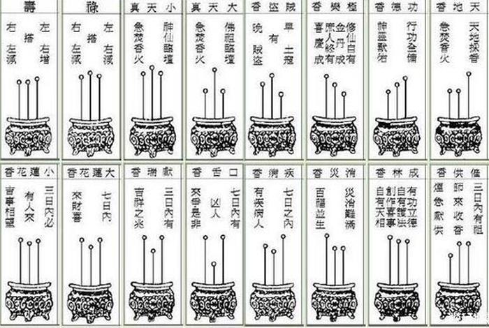 佛家对香的解读 - 香在佛教中的重要性