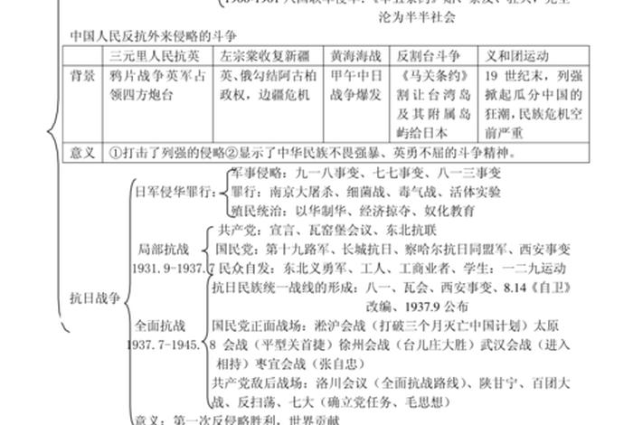 高一历史知识点大全书籍 - 高一历史知识点总结大全