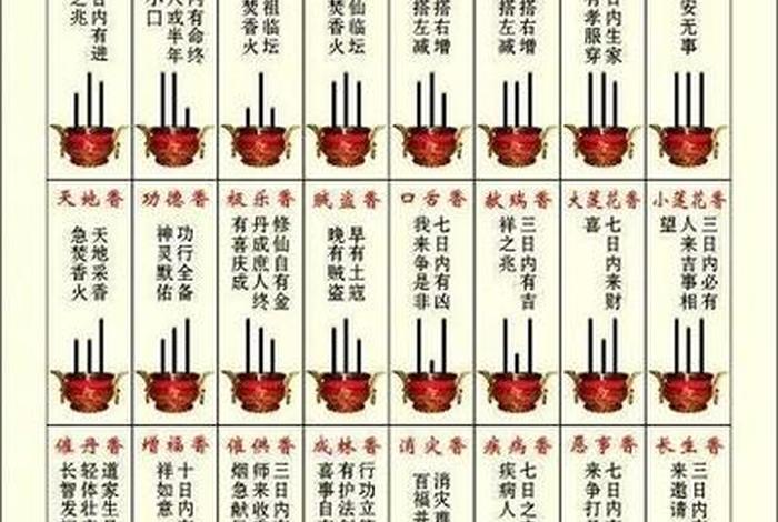 过年烧头香的来历（过年烧头香的来历和寓意）