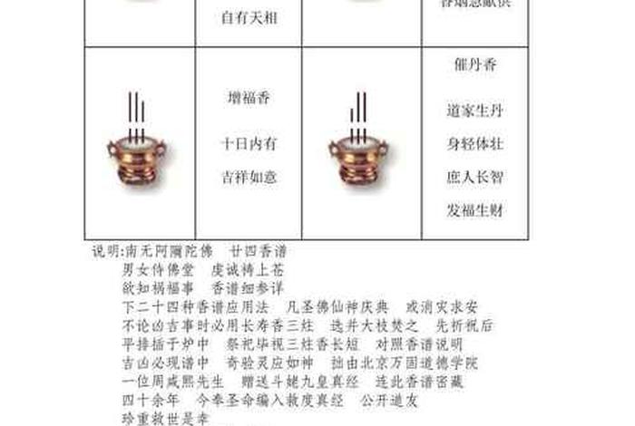 上供上香步骤 - 上供的香有什么讲究