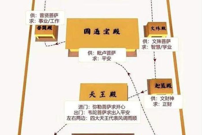 佛教寺庙佛像知识讲解图片（佛教寺庙佛像知识讲解图片大全）