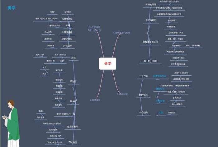 佛教心理学知识点总结图、佛教心理学知识点总结图片