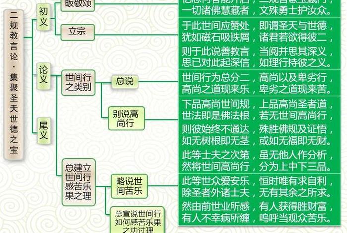 二规教言论法师辅导文字版、二规教言论颂词略释