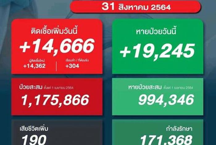 泰国最新疫情防疫政策，泰国的防疫情况