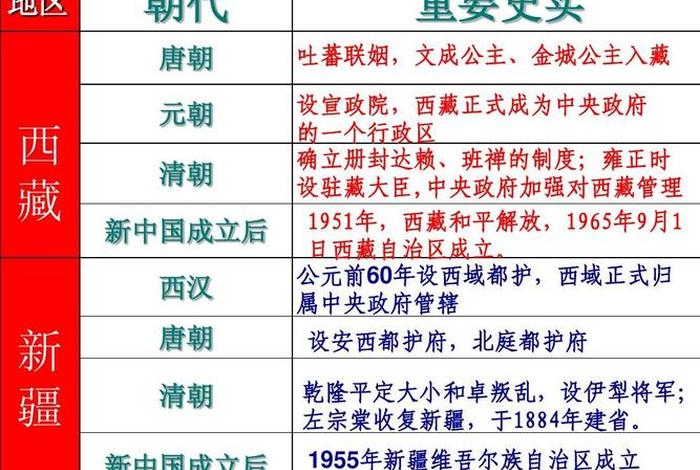 藏族文化基础知识大全 - 藏族文化史