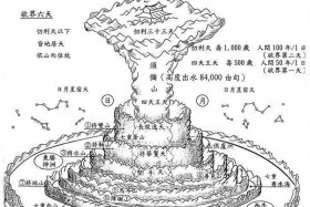 佛教常识何为三千大千世界、三千大千世界,就是佛教眼中宇宙的全部吗？