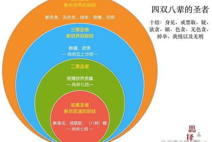 小乘佛教和大乘佛教的区别和特点 - 小乘佛教和大乘佛教的区别和特点图片