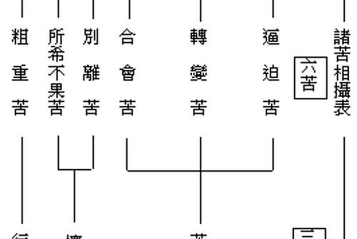 佛学常识世间八苦解释是什么；佛说世间八苦