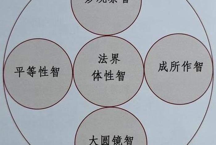 佛教理论基础是哪些 - 佛教理论基础是哪些内容
