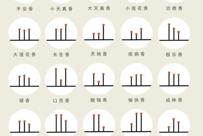 佛家一支香代表什么 一支香念佛